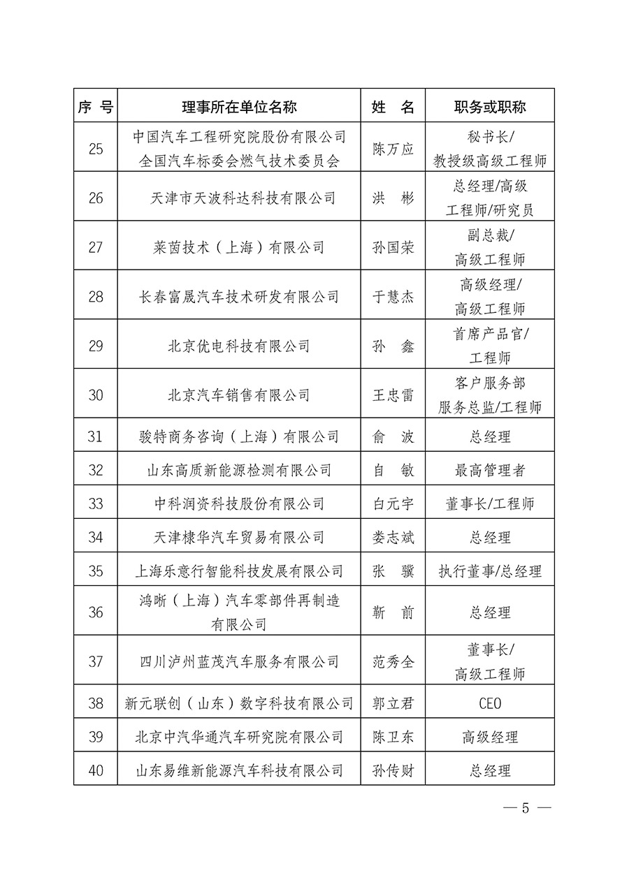 中國質量檢驗協會關于汽車分會成立大會暨第一次會員代表大會和第一屆理事會相關表決結果的公告(中檢辦發〔2023〕93號)
