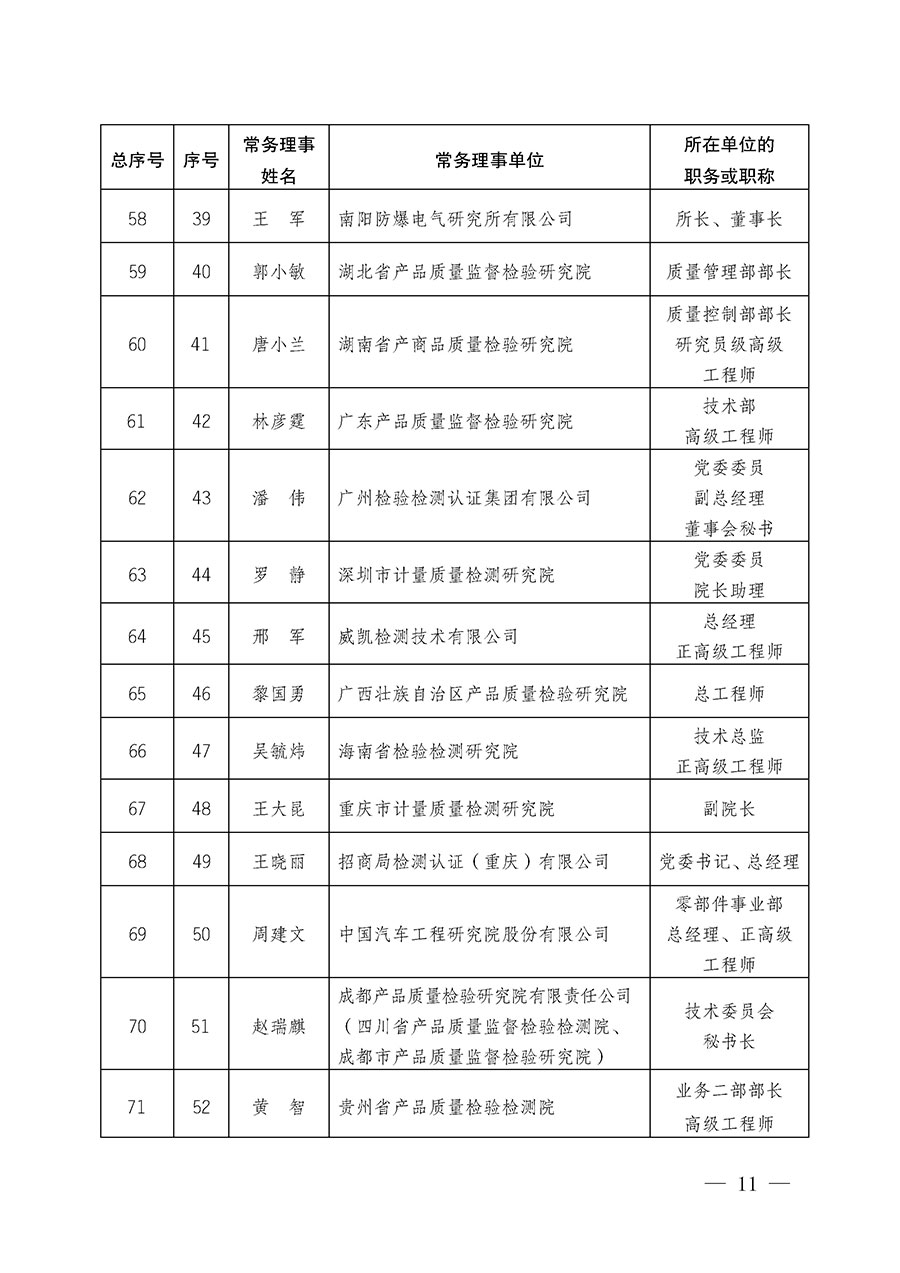 中國(guó)質(zhì)量檢驗(yàn)協(xié)會(huì)關(guān)于第五屆理事會(huì)第一次會(huì)議相關(guān)選舉和表決結(jié)果的公告（中檢辦發(fā)〔2026〕89號(hào)）
