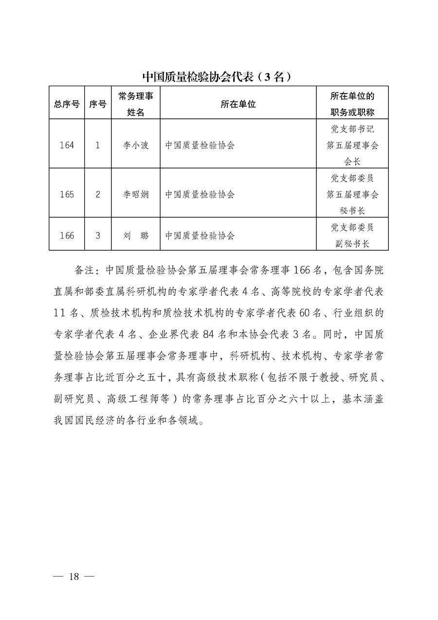 中國(guó)質(zhì)量檢驗(yàn)協(xié)會(huì)關(guān)于第五屆理事會(huì)第一次會(huì)議相關(guān)選舉和表決結(jié)果的公告（中檢辦發(fā)〔2026〕89號(hào)）